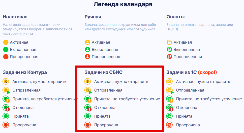 Интеграция FinKoper + CБИС