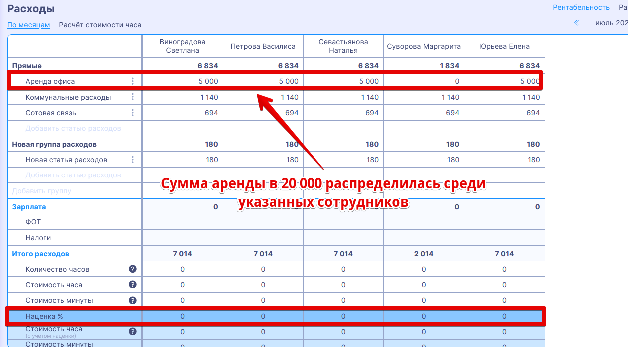 Рентабельность